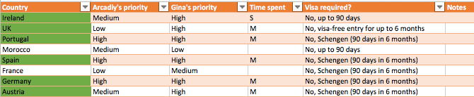 Spreadsheet of countries to choose